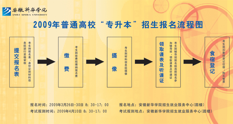 安徽新华学院2009年普通高校"专升本"招生报名流程图